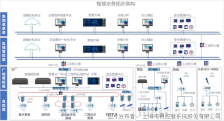 聚焦智慧水务前沿 海得控制精彩亮相2025第十七届上海国际水展